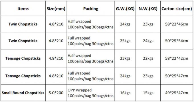 Tensoge กลม ไม้ช็อปปิ้ง ปานด้า ขนส่ง อาหาร แพคเกจ ราเมน ซูชิ ภัตตาคาร ไม้ยาง 0